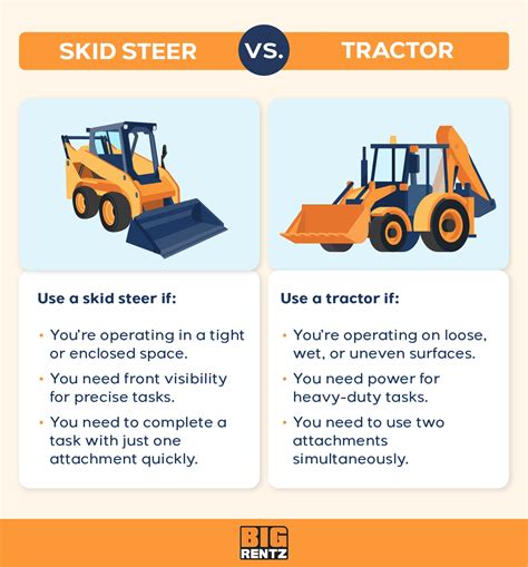 tractor or skid steer for homestead|tractor skid steer advantages.